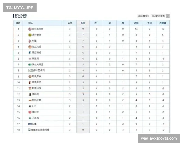 拜仁对阵积分榜前六战绩占优 强强对话心理优势明显